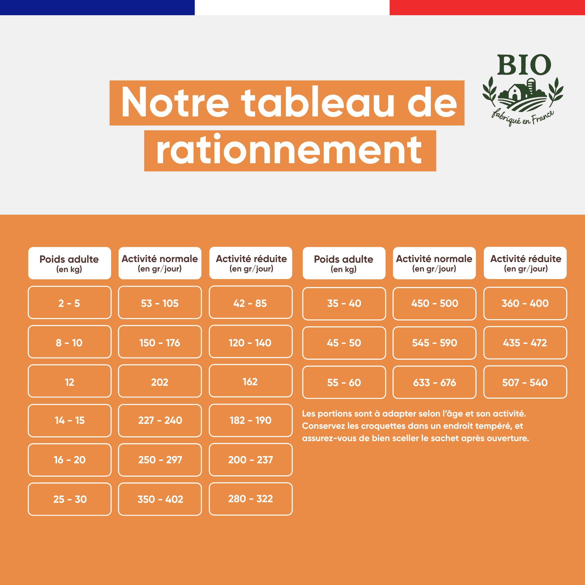 Tableau de rationnement des croquettes chat senior Stan.bio, doses journalières pour chat entier et stérilisé de 3 à 8 kg, fond orange, fabriqué en France